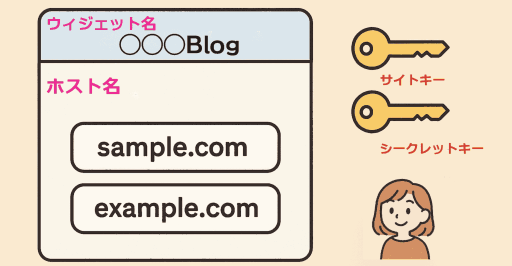 Turnstileウィジェットの追加ホスト